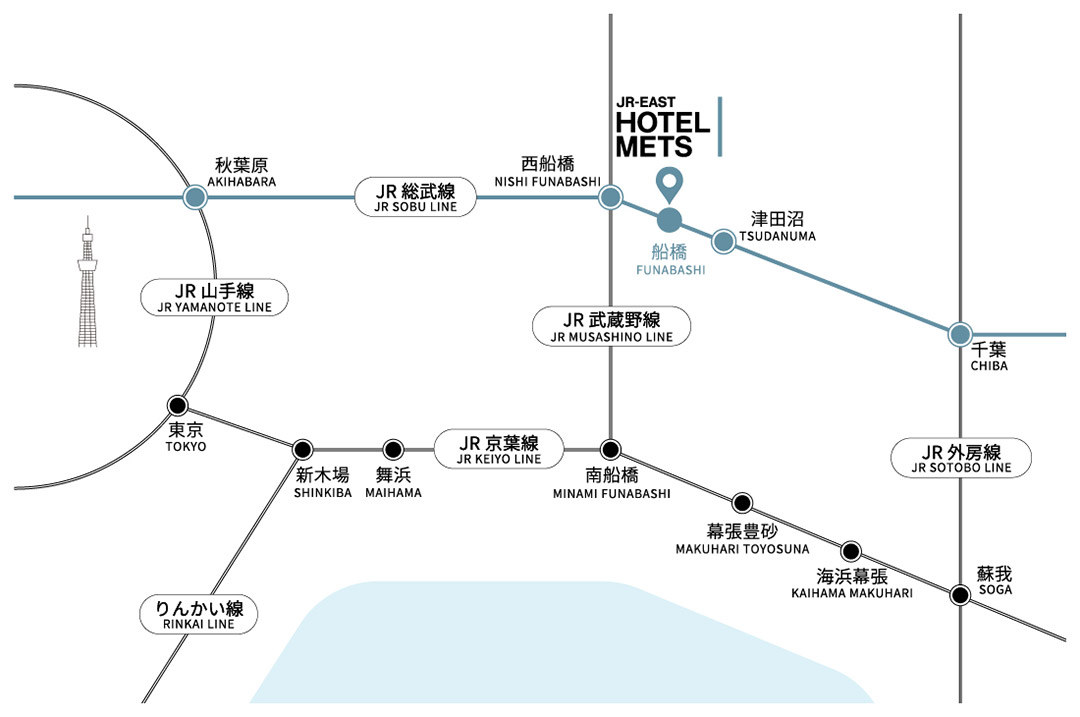 Access by train